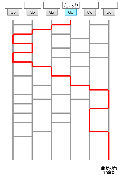 あみだくじ結果